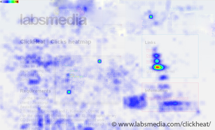 Labsmedia Heat Map