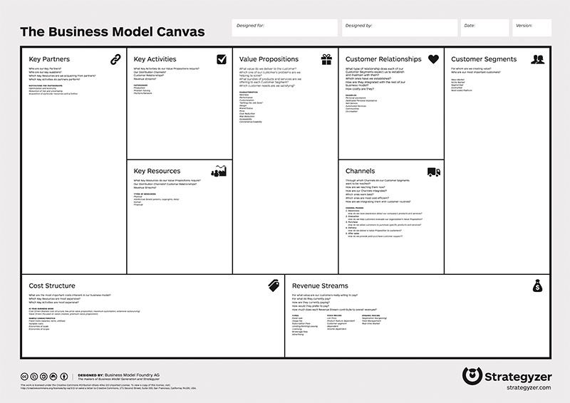 csm_business_model_canvas_a07c93ec7d